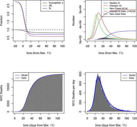 Figure 5:
