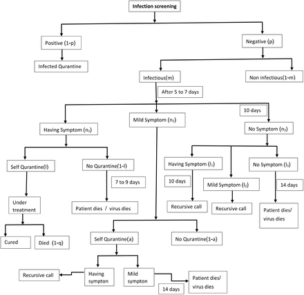 Figure 1: