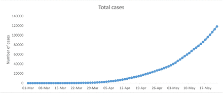 Figure 10: