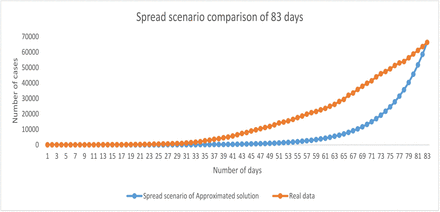 Figure 13: