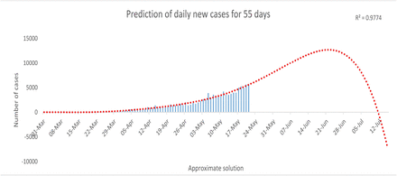 Figure 14: