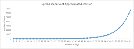 Figure 4: