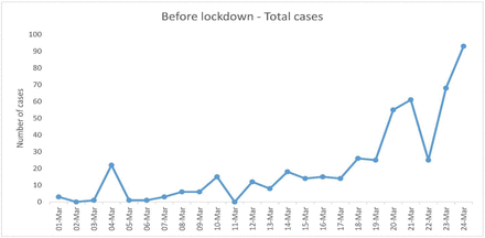 Figure 6: