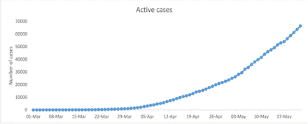 Figure 9: