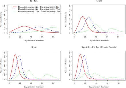 Figure 2: