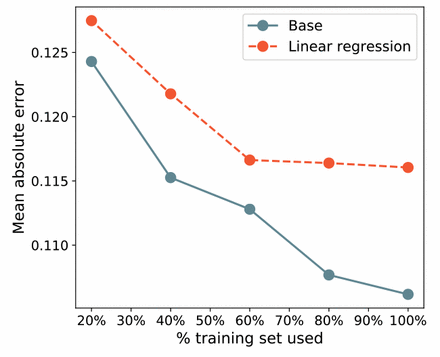 Figure 3: