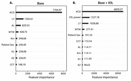 Figure 4: