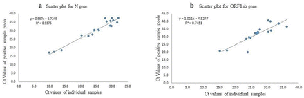 Figure 4: