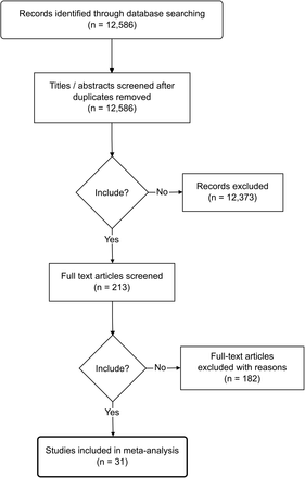 Supplementary Figure S 1: