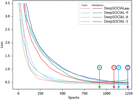 Figure 10.