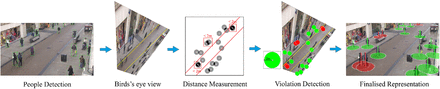 Figure 12.