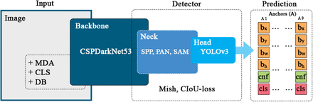 Figure 6.