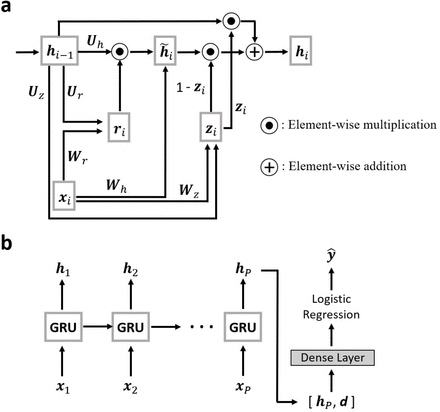 Figure 1: