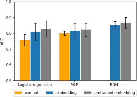 Figure 2: