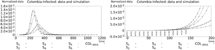Figure 10: