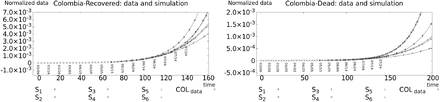 Figure 13: