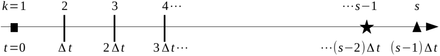 Figure 2:
