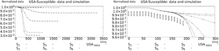 Figure 5:
