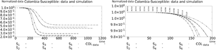 Figure 9: