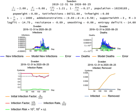 Figure 11:
