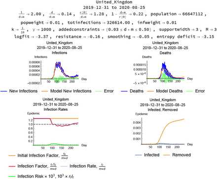 Figure 12: