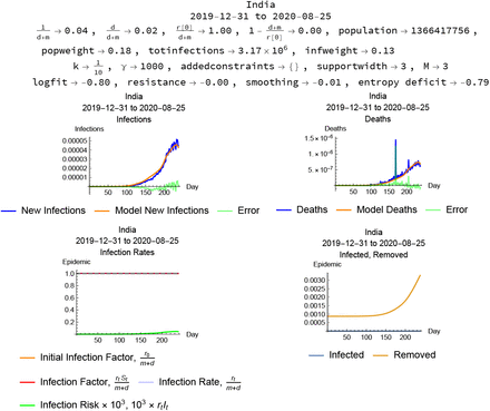 Figure 13:
