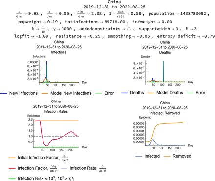 Figure 3: