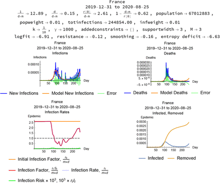 Figure 5: