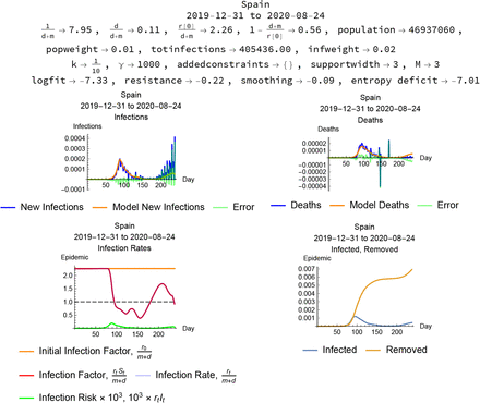 Figure 6: