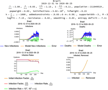 Figure 9: