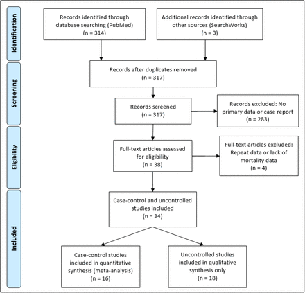 Figure 2: