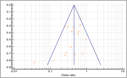 Figure 4: