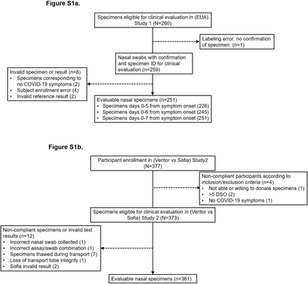 Figure S1.