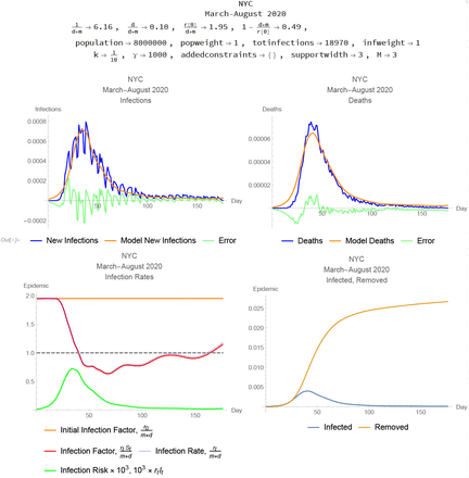 Figure 2: