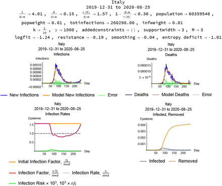 Figure 4: