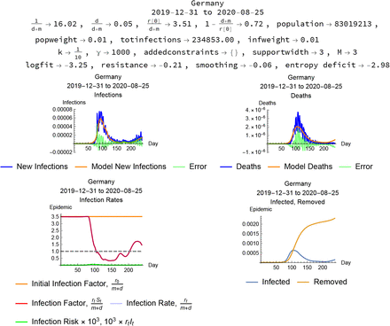 Figure 7: