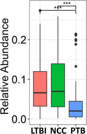 Figure 9.