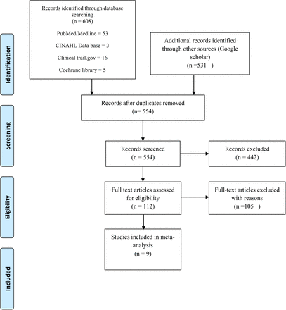 Figure 1:
