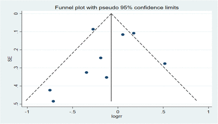 Figure 5: