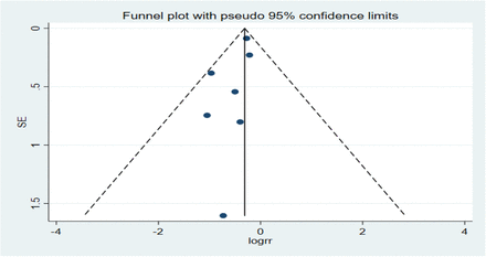 Figure 6: