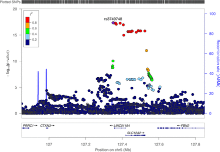 Figure 2.