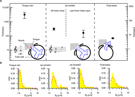 Fig. 4.