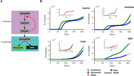 Figure 2: