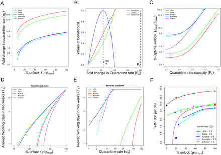 Figure 4: