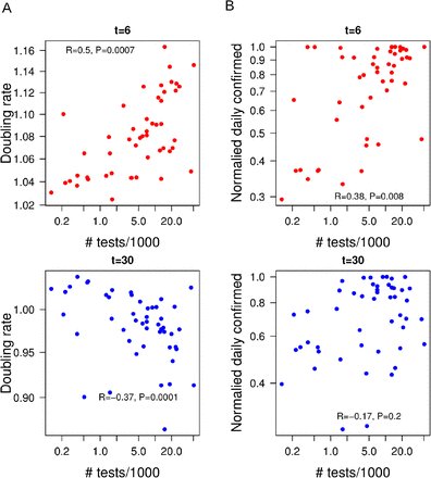 Figure S1: