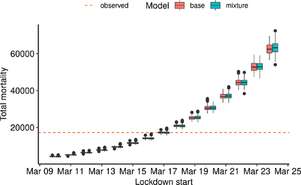Figure 11.