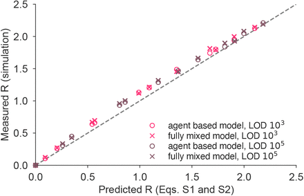 Figure S8: