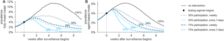 Figure 5: