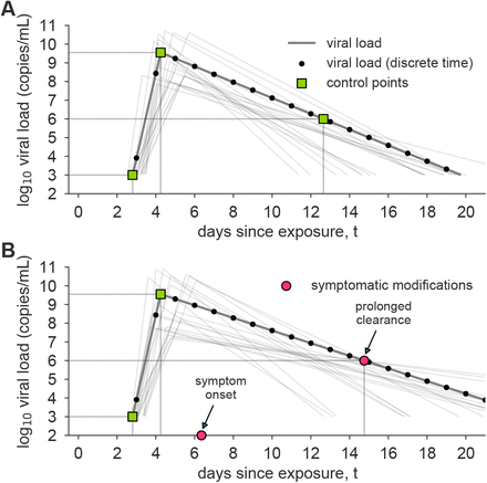Figure 6: