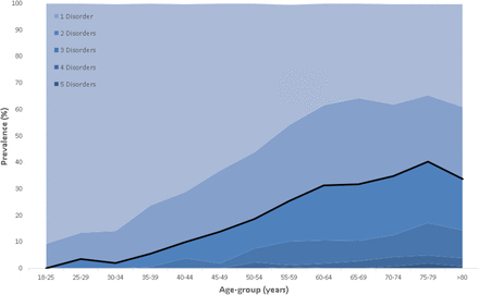 Figure 2: